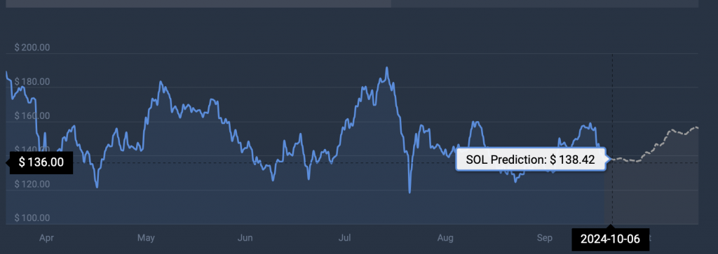 Price prediction